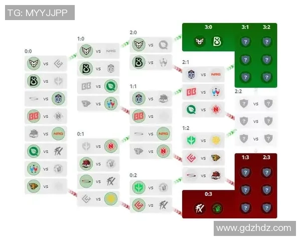V5战队快攻策略分析及其在CSGO比赛中的成败得失探讨